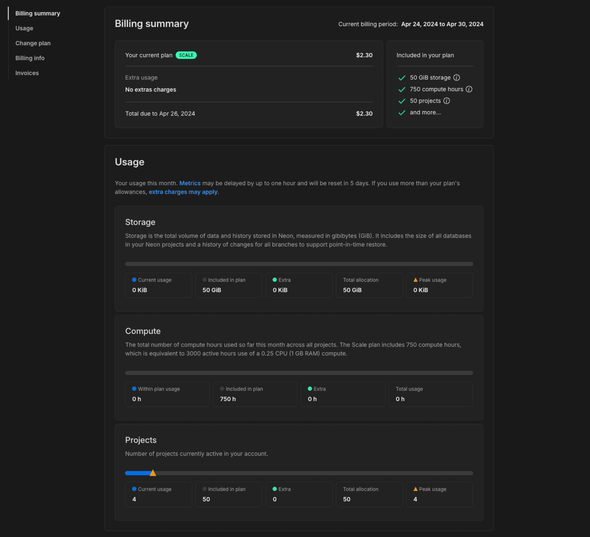 Monitor billing and usage
